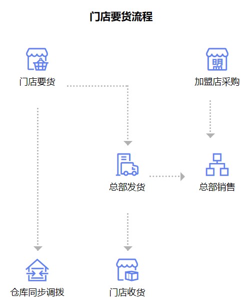 小微企業(yè)以科技為核精準(zhǔn)施測(cè)，實(shí)現(xiàn)產(chǎn)供銷一體化管控