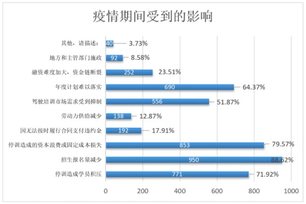 破局招生之困 網(wǎng)易七魚留資機器人促駕校行業(yè)加速轉(zhuǎn)型