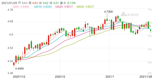 2021新西蘭工簽新政解讀，全城最優(yōu)匯率竟在這?