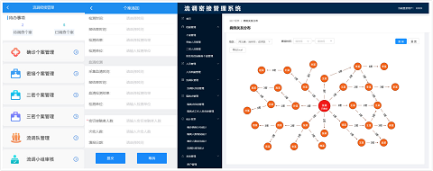 “六位一體”綜合指揮 助力抗疫“快、準(zhǔn)、穩(wěn)”