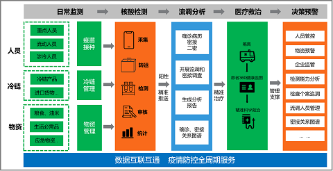 “六位一體”綜合指揮 助力抗疫“快、準(zhǔn)、穩(wěn)”