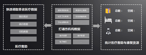 “六位一體”綜合指揮 助力抗疫“快、準(zhǔn)、穩(wěn)”