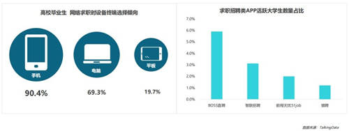 BOSS直聘率先提出“MDD”模式 搭建高效溝通、信息對(duì)等的平臺(tái)