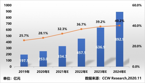 計(jì)世資訊發(fā)布混合云市場報(bào)告，九州云位居領(lǐng)導(dǎo)者象限