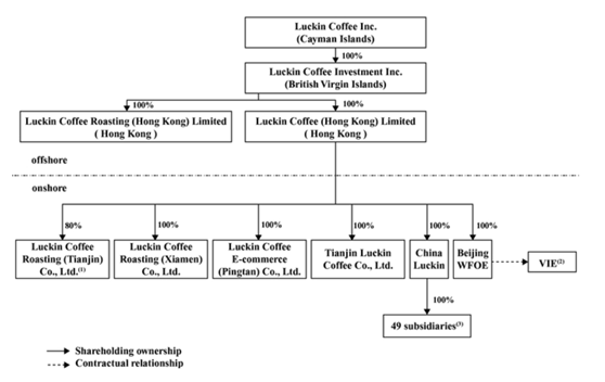 老虎證券ESOP：瑞幸巨額造假案之后，再發(fā)股權(quán)激勵(lì)方案