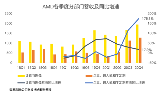 老虎證券：喊多了AMD“YES”，或許也需要休息一下