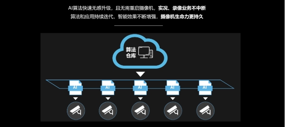 智能安防時(shí)代下的AI新物種，紫光華智軟件定義攝像機(jī)獲評(píng)“2020年度AI創(chuàng)新產(chǎn)品”