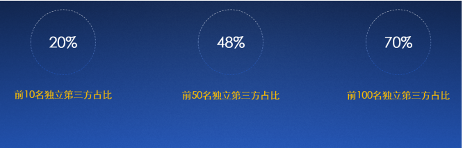 2020中國合同物流企業(yè)100強發(fā)布