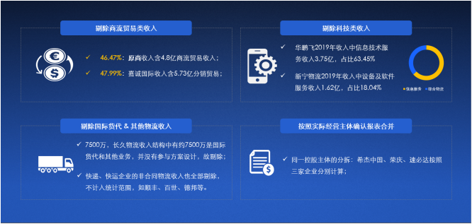 2020中國合同物流企業(yè)100強發(fā)布