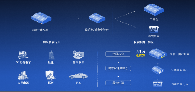 2020中國合同物流企業(yè)100強發(fā)布