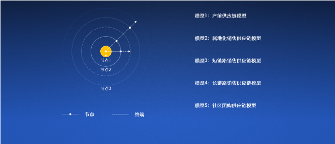 2020中國合同物流企業(yè)100強發(fā)布