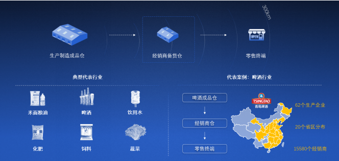 2020中國合同物流企業(yè)100強發(fā)布