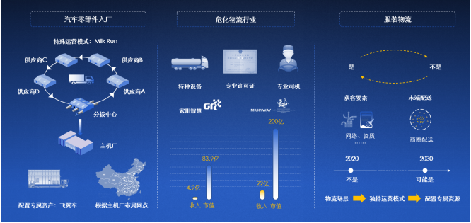 2020中國合同物流企業(yè)100強發(fā)布