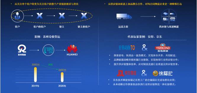 2020中國合同物流企業(yè)100強發(fā)布