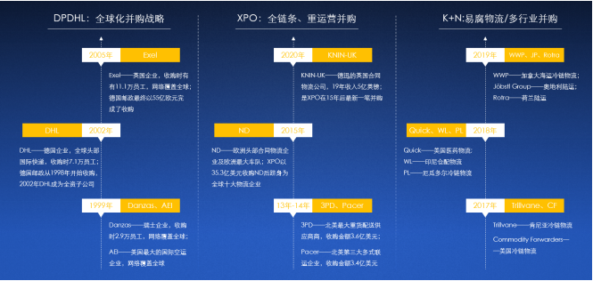 2020中國合同物流企業(yè)100強發(fā)布