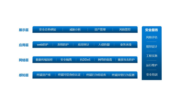 視聯(lián)萬(wàn)物，安全為先——IDC攜手迪普科技聯(lián)合發(fā)布《中國(guó)視頻監(jiān)控安全市場(chǎng)洞察，2020》報(bào)告