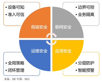 視聯(lián)萬(wàn)物，安全為先——IDC攜手迪普科技聯(lián)合發(fā)布《中國(guó)視頻監(jiān)控安全市場(chǎng)洞察，2020》報(bào)告