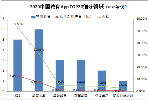 學(xué)研智庫報告：K12賽道用戶最多 月活“億級玩家”作業(yè)幫占據(jù)C位