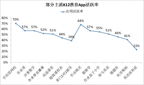 學(xué)研智庫報告：K12賽道用戶最多 月活“億級玩家”作業(yè)幫占據(jù)C位