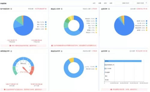 數(shù)據(jù)安全大于天！小微企業(yè)該以何建立信息安全體系？