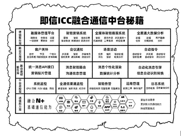 號(hào)稱“5G時(shí)代用戶收割機(jī)”的ICC，究竟是何方神圣？