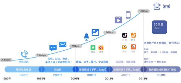 號(hào)稱“5G時(shí)代用戶收割機(jī)”的ICC，究竟是何方神圣？