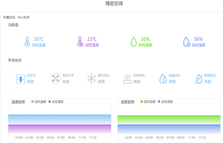 阿里第三大客戶體驗(yàn)中心機(jī)房，信銳機(jī)房哨兵管了！