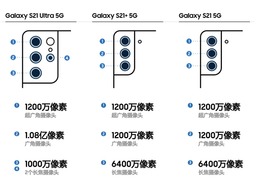 三星Galaxy S21 5G系列手機 你的影像創(chuàng)作實力戰(zhàn)將