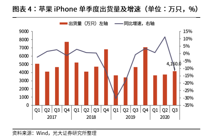 世界手機市場格局改寫！華為空出的市場被誰搶走？