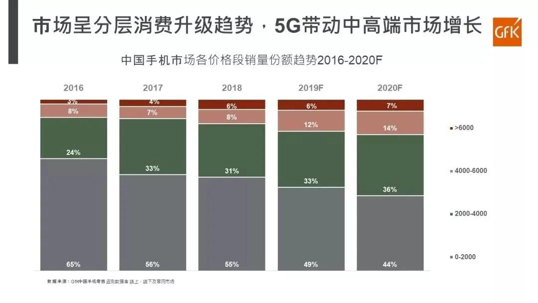 世界手機市場格局改寫！華為空出的市場被誰搶走？