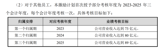 老虎證券ESOP：科創(chuàng)板首例CDR推出上市后首次股權(quán)激勵(lì)，持股員工收益翻十倍