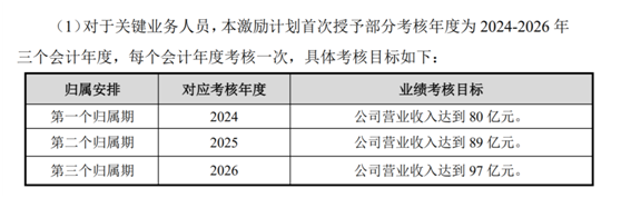 老虎證券ESOP：科創(chuàng)板首例CDR推出上市后首次股權(quán)激勵(lì)，持股員工收益翻十倍