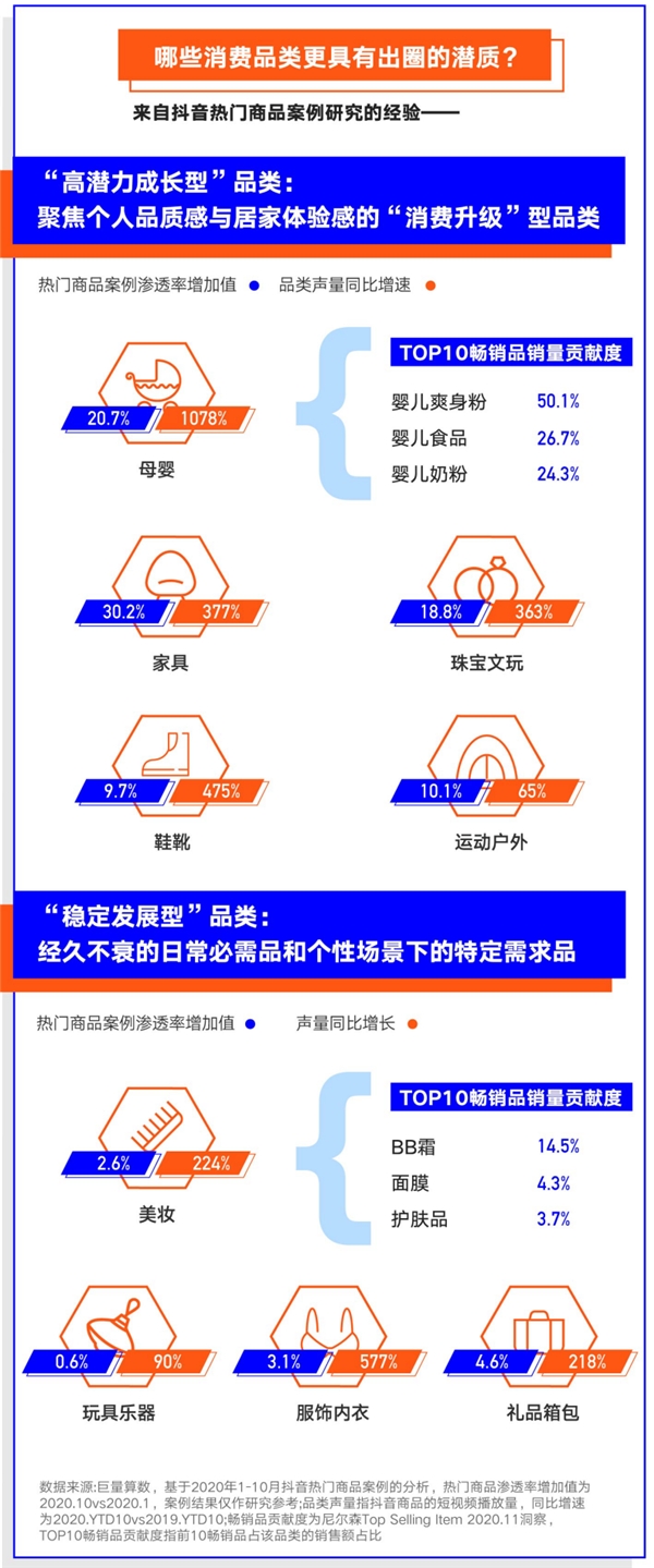 巨量算數(shù)大勢(shì)發(fā)聲年度盤點(diǎn)報(bào)告：哪些變量將影響未來(lái)商業(yè)發(fā)展？