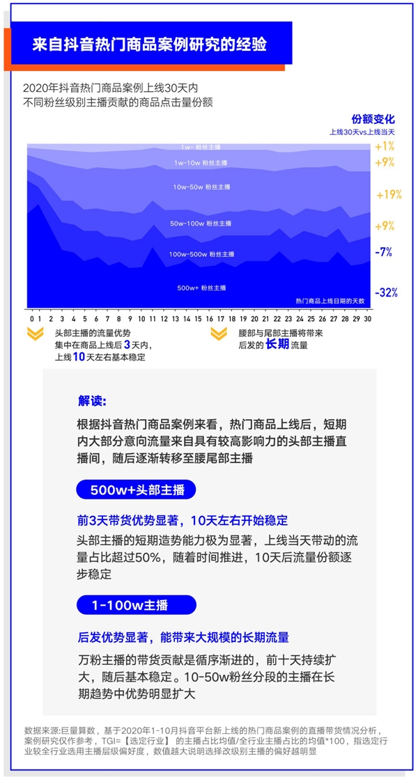 巨量算數(shù)大勢(shì)發(fā)聲年度盤點(diǎn)報(bào)告：哪些變量將影響未來(lái)商業(yè)發(fā)展？