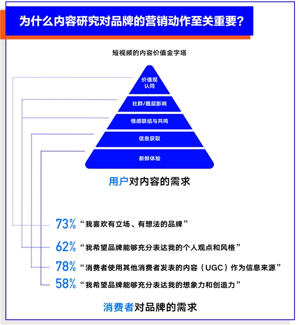 巨量算數(shù)大勢(shì)發(fā)聲年度盤點(diǎn)報(bào)告：哪些變量將影響未來(lái)商業(yè)發(fā)展？