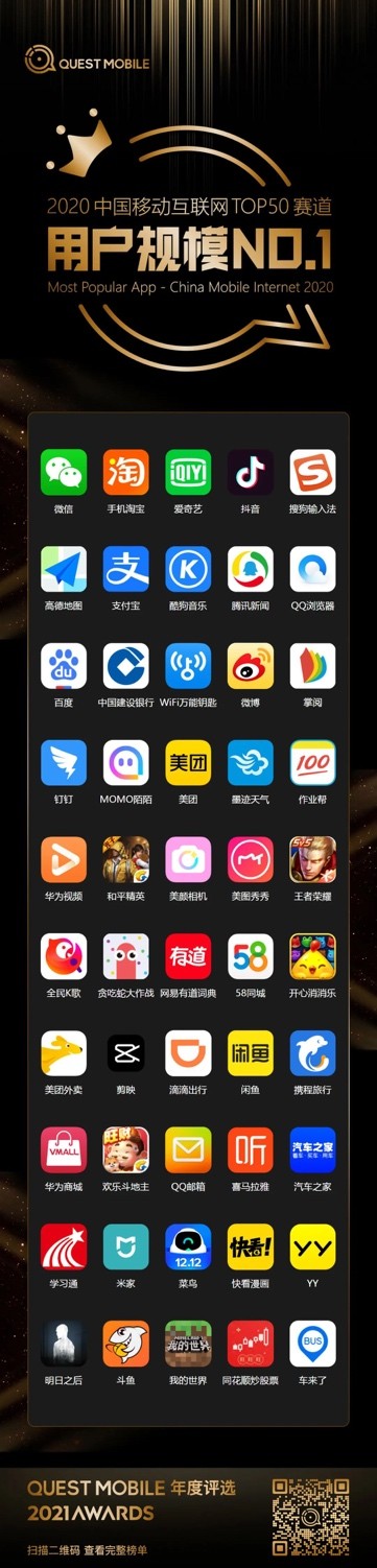 QuestMobile2020年度報告：作業(yè)幫穩(wěn)居K12賽道用戶規(guī)模NO.1App