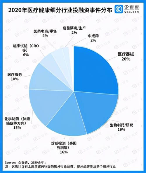 在傳統(tǒng)行業(yè)玩出新模式，陪伴健康科技的互聯(lián)網(wǎng)醫(yī)療江湖路