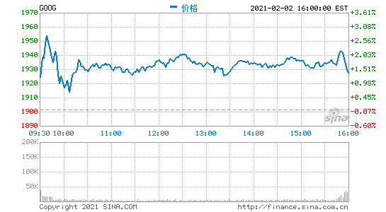 谷歌云業(yè)務(wù)去年第四季度出現(xiàn)巨大運營虧損