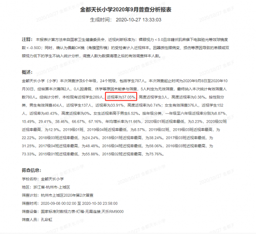 近視率降低12%！三雄極光教室燈護眼有方！