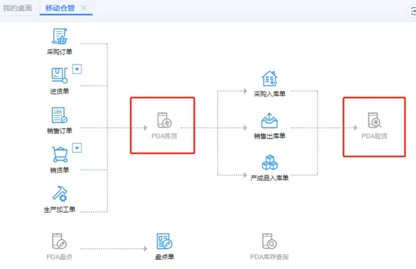 小微企業(yè)移步“云端”開新局，高效響應(yīng)業(yè)務(wù)需求