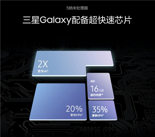 三星Galaxy S21 5G系列購機禮遇豐富 新春入手正當時