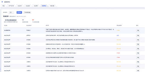 全面提升企業(yè)的主動(dòng)防御能力，UCloud優(yōu)刻得全新架構(gòu)云安全中心正式公測(cè)！