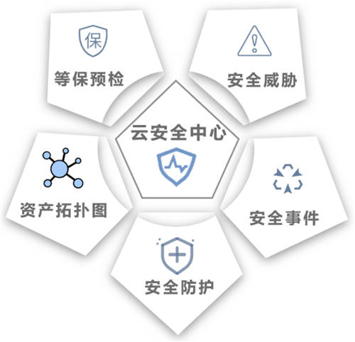 全面提升企業(yè)的主動(dòng)防御能力，UCloud優(yōu)刻得全新架構(gòu)云安全中心正式公測(cè)！