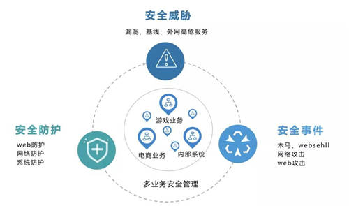 全面提升企業(yè)的主動(dòng)防御能力，UCloud優(yōu)刻得全新架構(gòu)云安全中心正式公測(cè)！