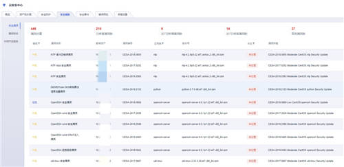 全面提升企業(yè)的主動(dòng)防御能力，UCloud優(yōu)刻得全新架構(gòu)云安全中心正式公測(cè)！