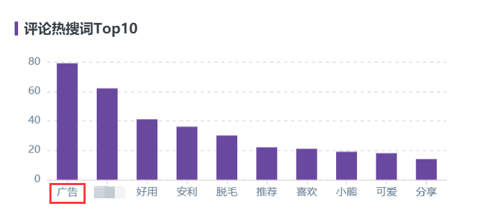 10000篇熱門(mén)筆記評(píng)論數(shù)據(jù)總結(jié)，解鎖小紅書(shū)評(píng)論營(yíng)銷新玩法！