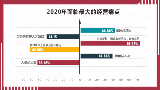 市面上火爆的送餐機器人 到底有沒有未來？