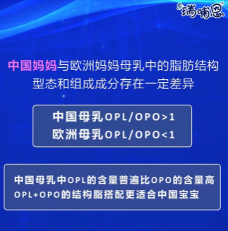 瑞哺恩親乳奶粉實(shí)現(xiàn)母乳從單一到全面營養(yǎng)的模擬 相似度高達(dá)90%！