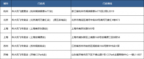 科技年貨節(jié) 送禮不妨考慮訊飛消費(fèi)者全明星產(chǎn)品