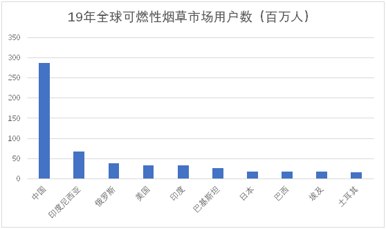 老虎證券ESOP：三年成為行業(yè)第一，這家電子煙上市公司是如何做股權激勵的